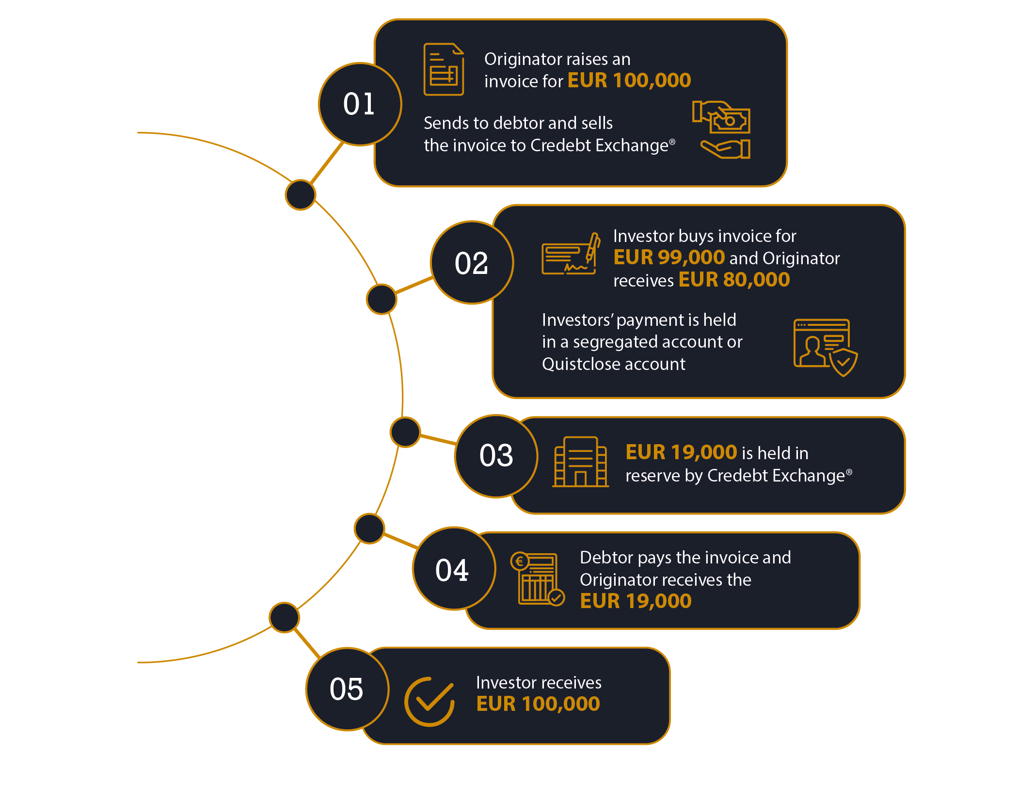 Investabill infographic